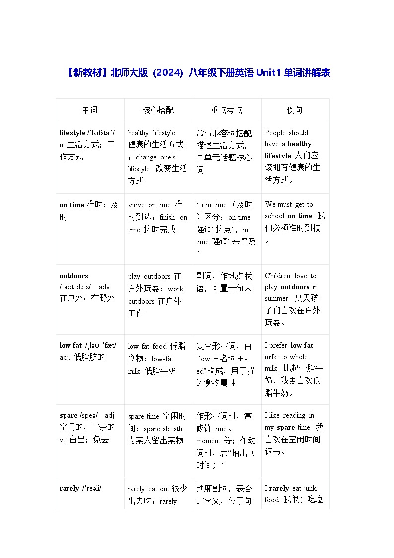【新教材】北师大版(2024)八年级下册英语Unit1单词讲解表 学案第1页