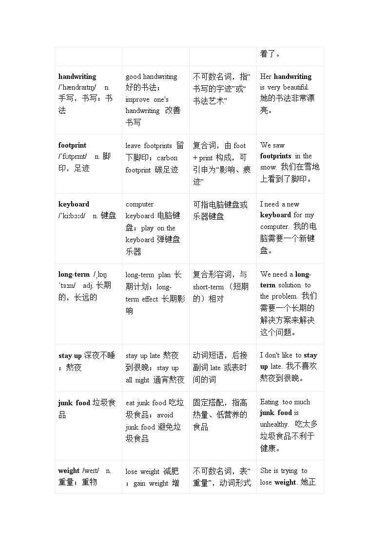 【新教材】北师大版(2024)八年级下册英语Unit1单词讲解表 学案第3页