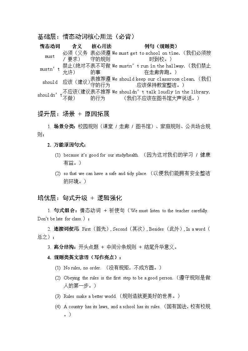 泉州仁爱科普版英语七年级下册 Unit 11 情态动词规则类写作专项训练分层学案(含答案)第2页