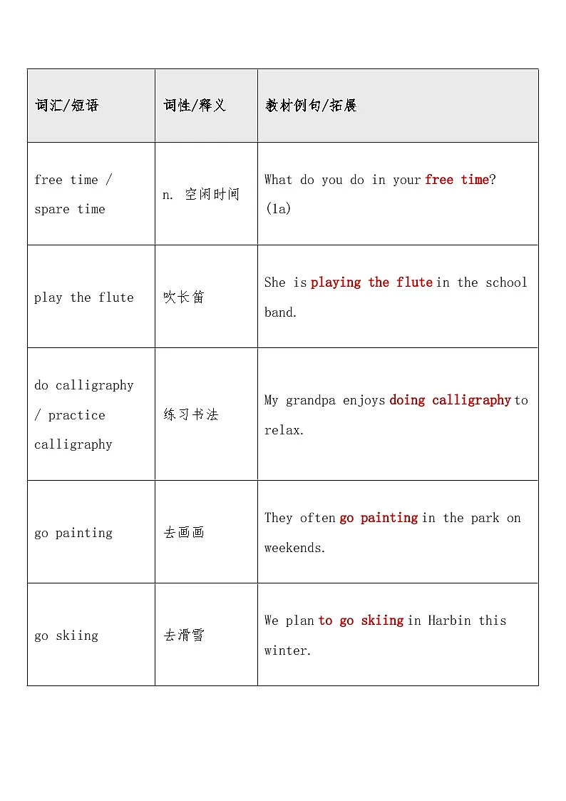 人教版八年级英语下册 Unit 1 Time to Relax Section A 1a-1d 教学知识点与练习题含答案第2页