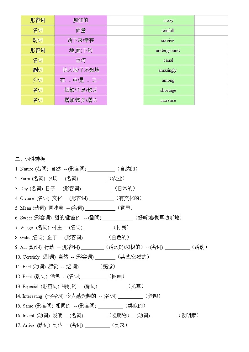 2026外研新版八年下册英语 Unit 6 复习题纲第2页
