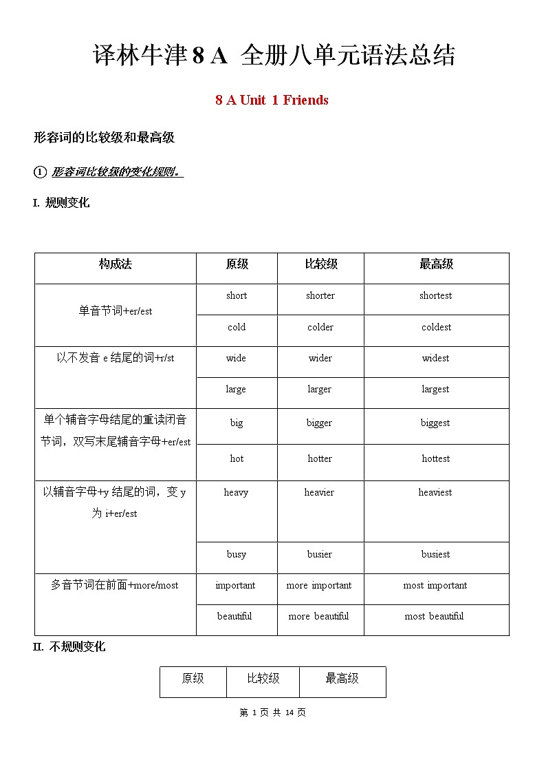 譯林牛津8A 全冊八單元語法總結(jié)第1頁