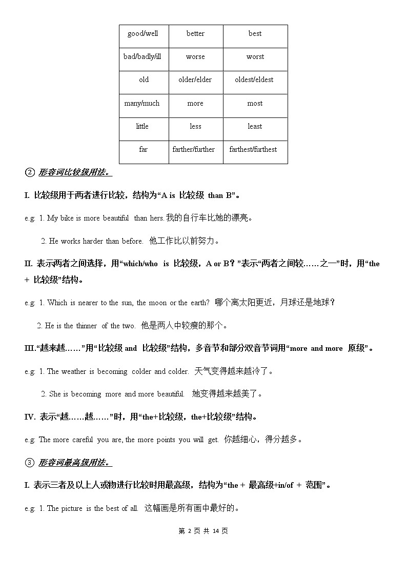 譯林牛津8A 全冊八單元語法總結(jié)第2頁