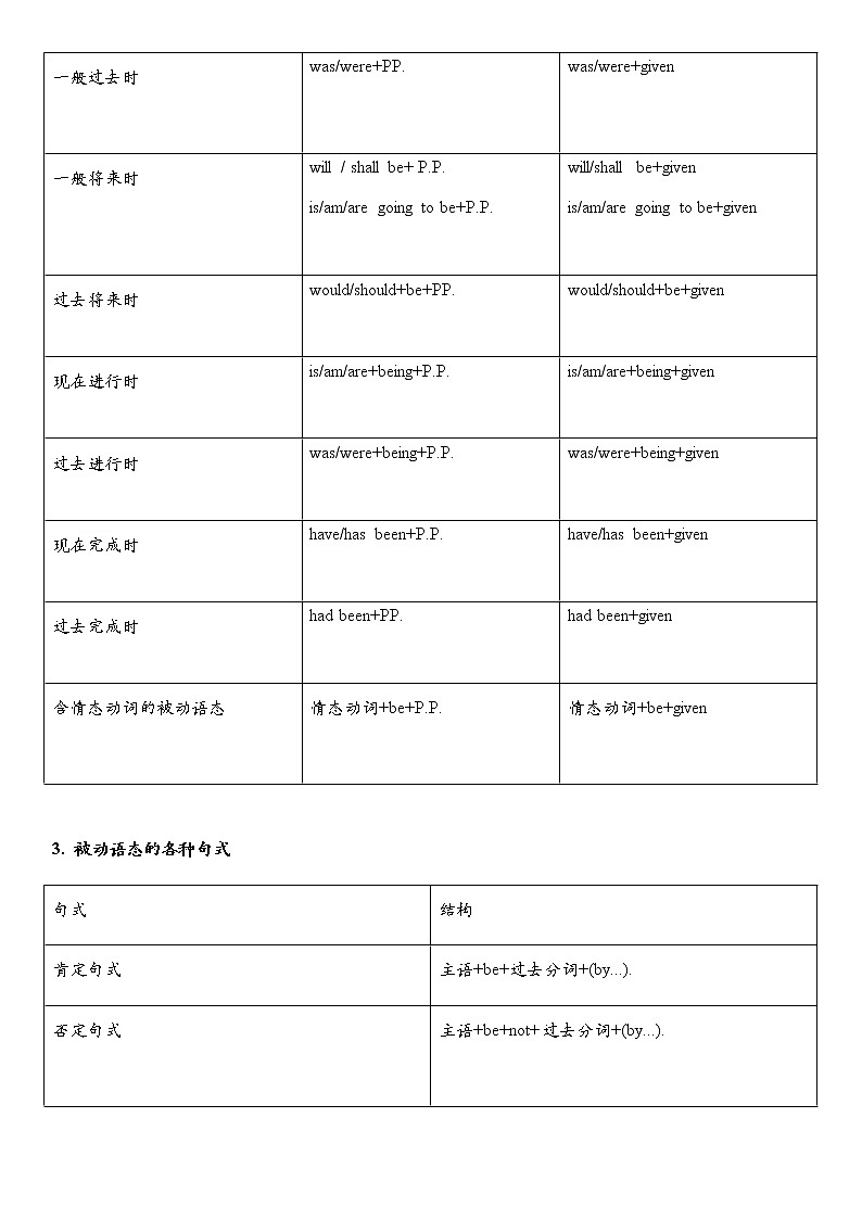 初中英语语法大全——被动语态 教案02