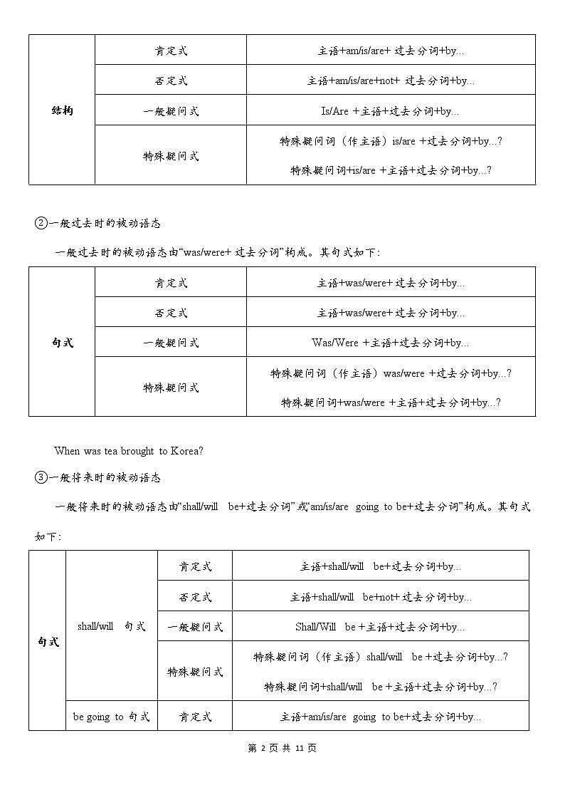 初中英语语法全解——被动语态 教案02
