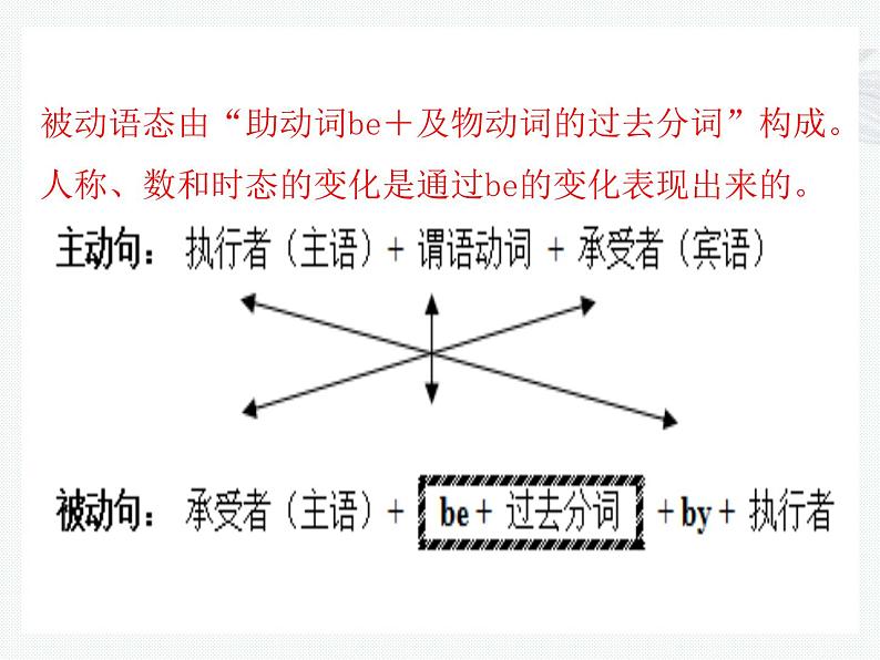 中考英语语法考点总结——被动语态(共25张PPT)第4页