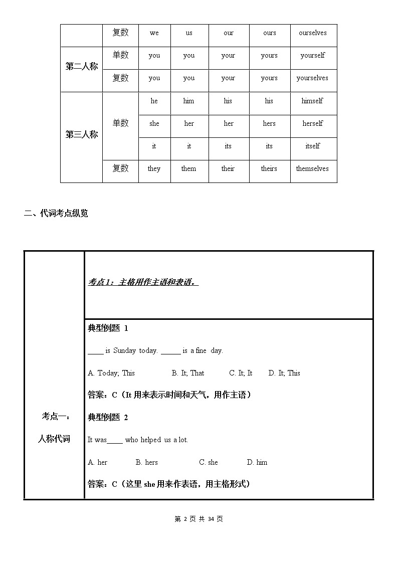 中考英语语法考点纵览 2——代词和数词第2页