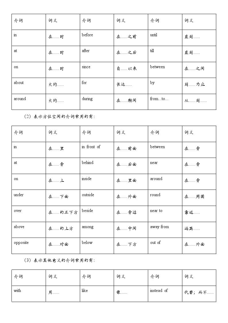 全新英语语法讲义——介词03