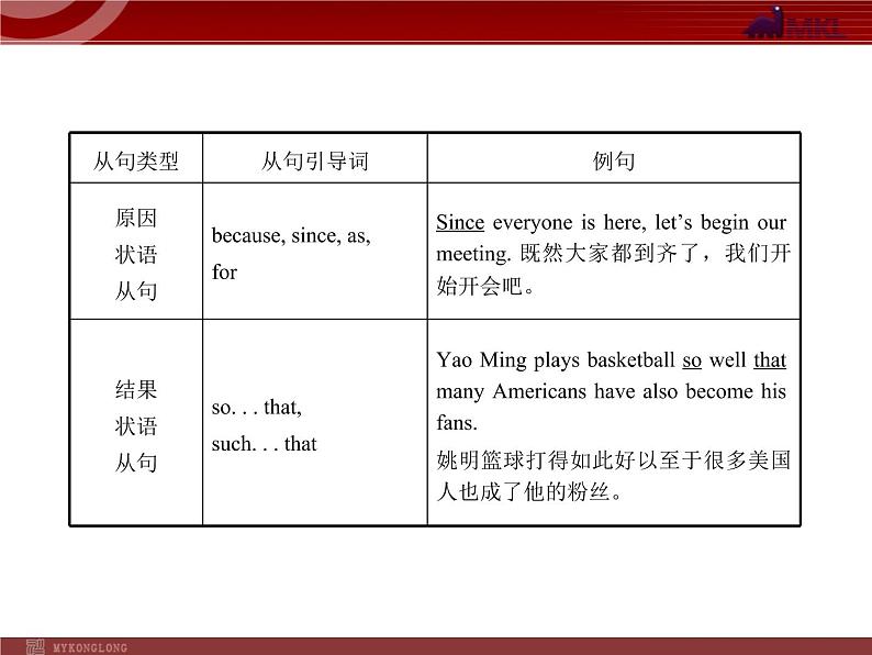 中考英语语法专题复习:并列句和复合句 课件07