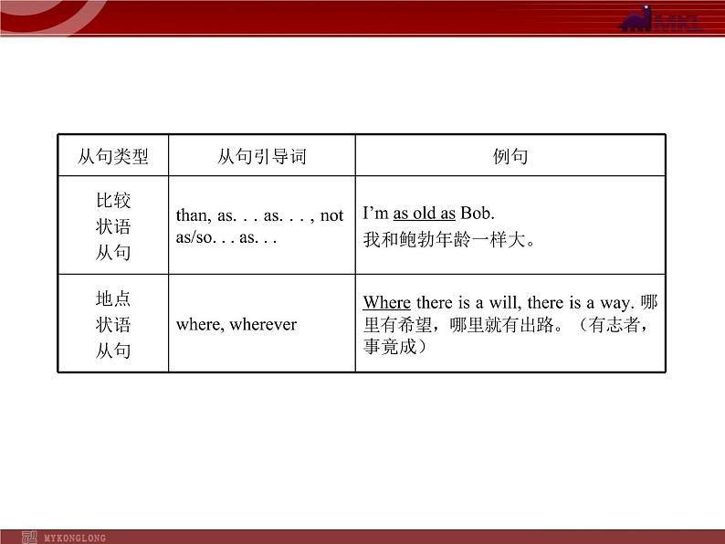 中考英语语法专题复习:并列句和复合句 课件08