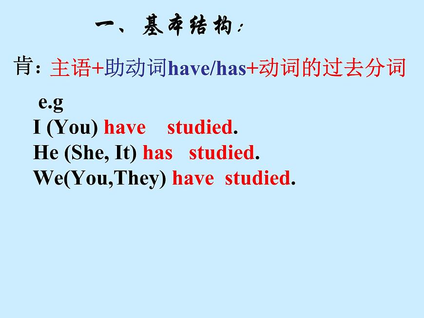 中考英語語法一輪復習---現在完成時 課件第2頁
