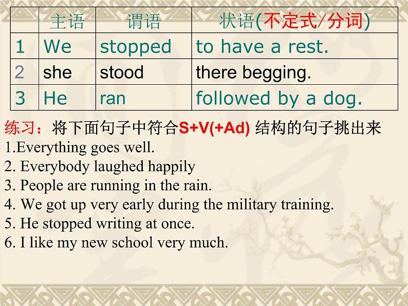 初中英语五大基本句型 课件07