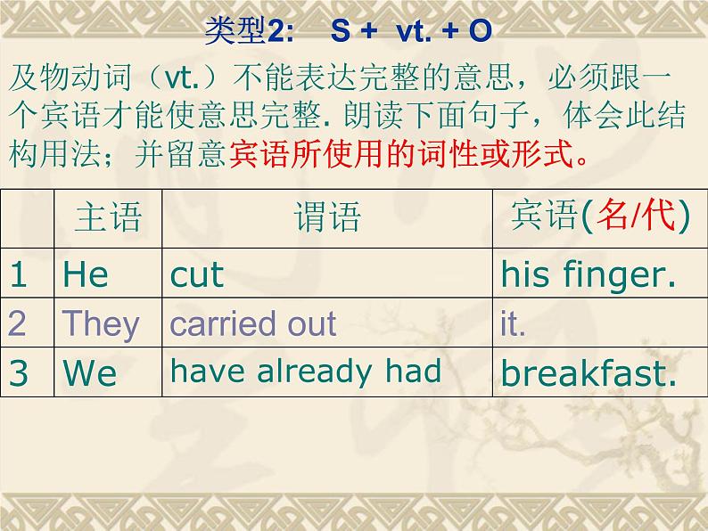 初中英语五大基本句型 课件08