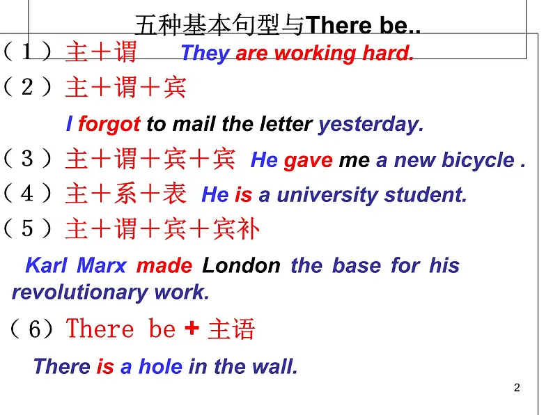 初中英语五种基本句型 课件02