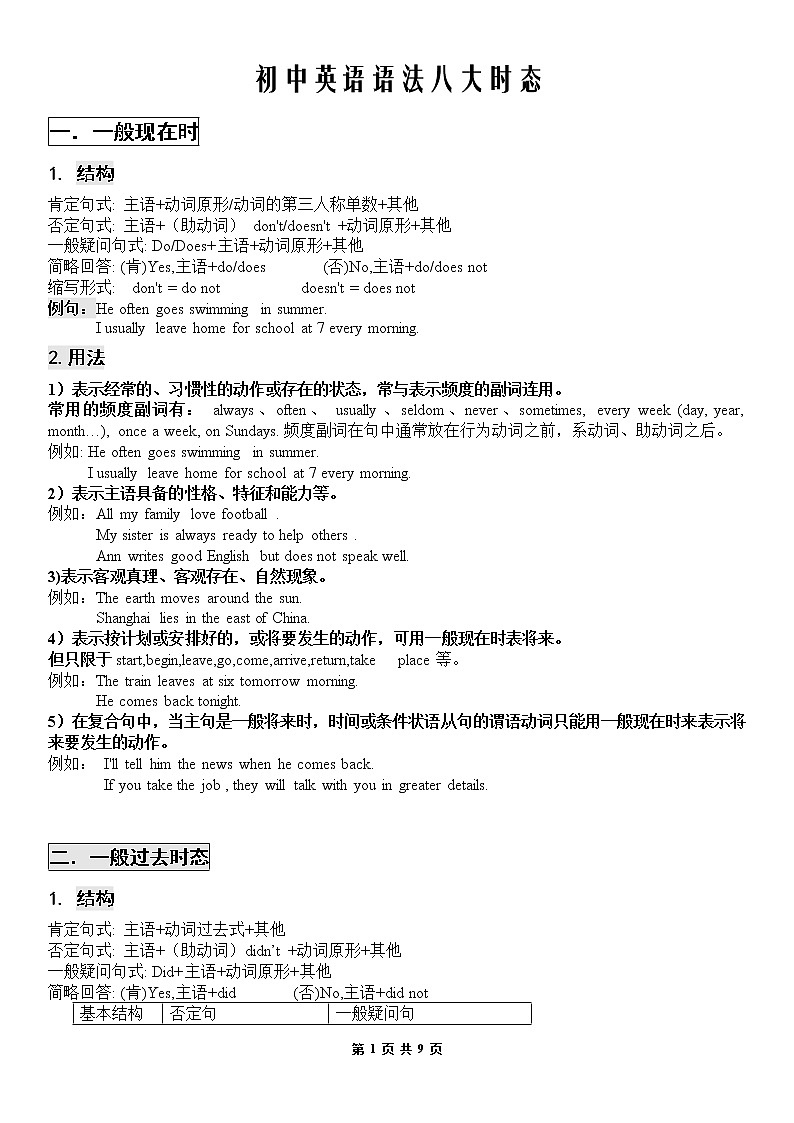 初中英语语法八大时态总结(附答案)第1页