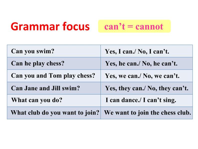 Unit1 Canyouplaytheguitar 第一课时（Grammar Focus-3c）课件05