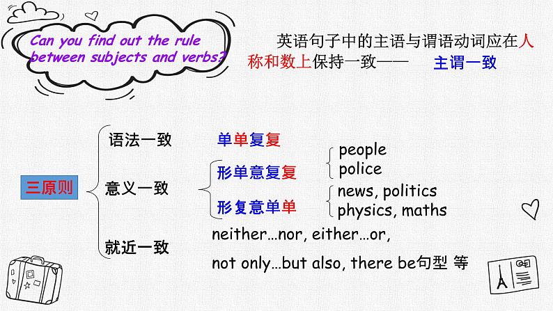 初中英语语法课件——主谓一致和倒装句03