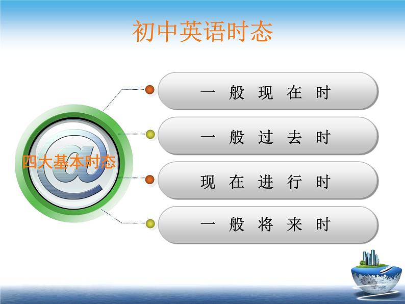 初中英语语法——四大基本时态 课件02