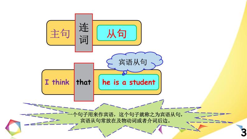 中考英语语法一点通Lesson 11 宾语从句 课件03
