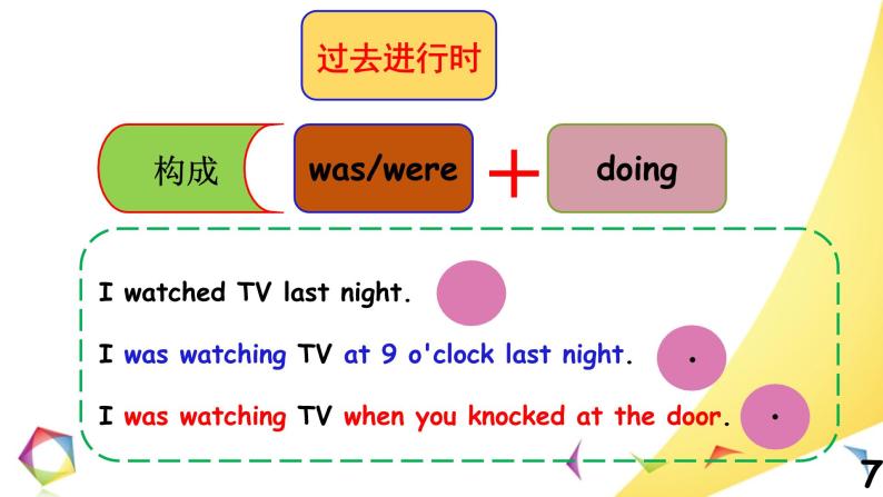 中考英语语法一点通Lesson 9 过去完成时、过去进行时、过去将来时、时态一致原则 课件07