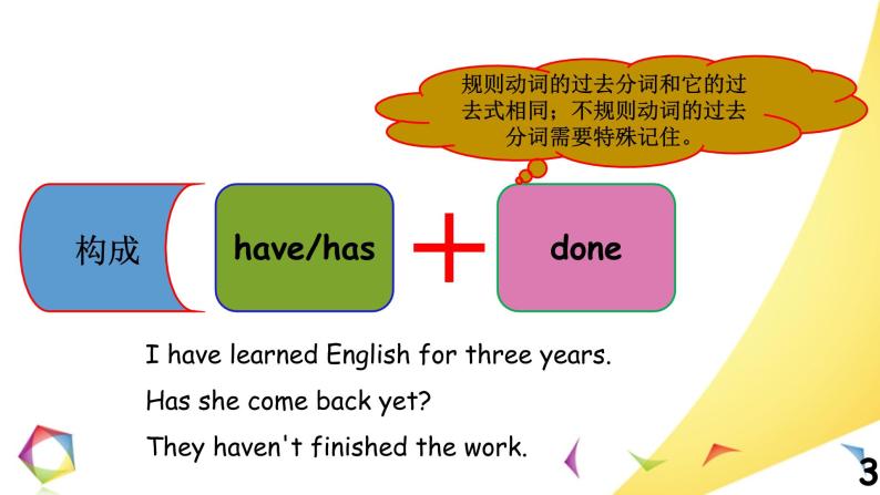 中考英语语法一点通Lesson 8 现在完成时 课件03
