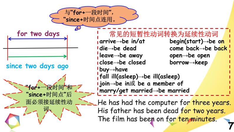 中考英语语法一点通Lesson 8 现在完成时 课件07
