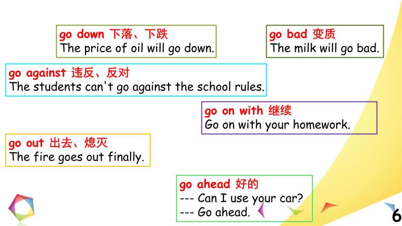 中考英语语法一点通Lesson 6 动词短语 课件06