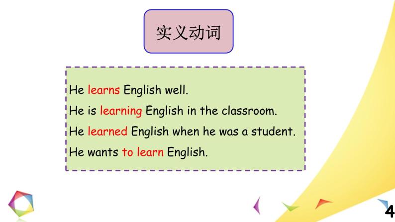 中考英语语法一点通Lesson 5 动词 课件04
