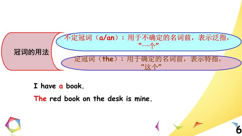 中考英语语法一点通Lesson 2 冠词、名词 课件06