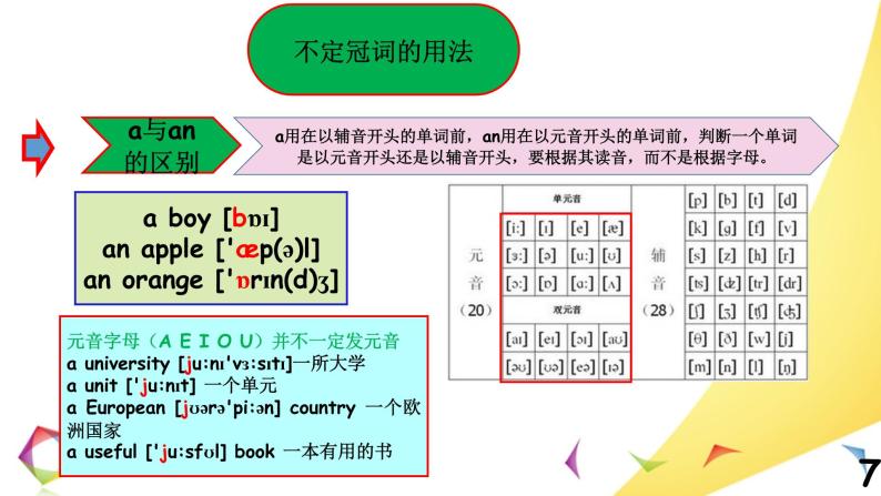 中考英语语法一点通Lesson 2 冠词、名词 课件07