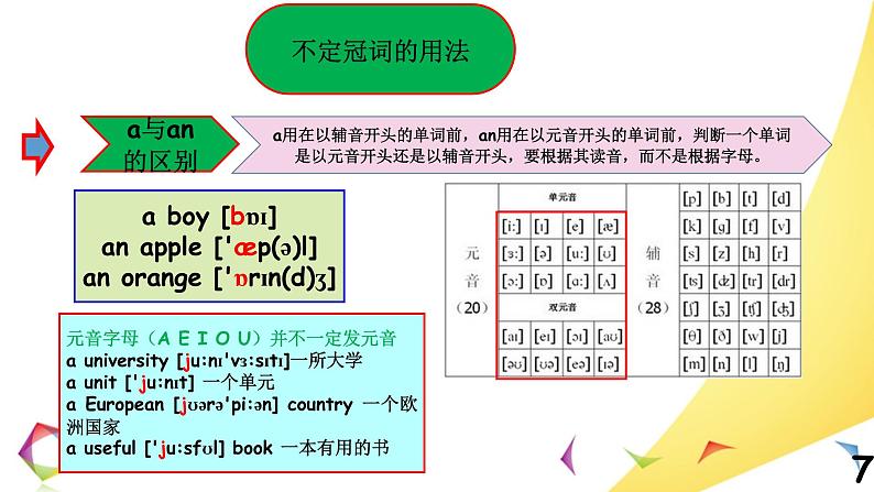 中考英语语法一点通Lesson 2 冠词、名词 课件07