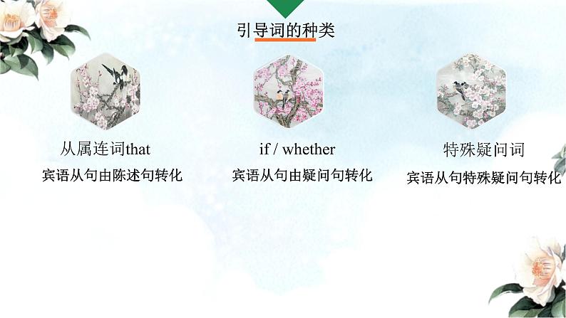 牛津译林版九年级上册宾语从句语法专项讲解专题(PPT30张)07