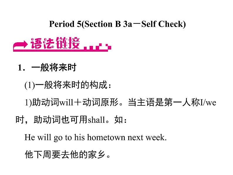 人教新目标九年级英语课件:Unit 14 Period 5(Section B 3a-Self Check) (共13张PPT)01
