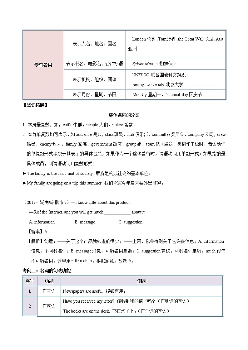 考点02 名词-备战2020年中考英语考点一遍过(浙江专版)第2页