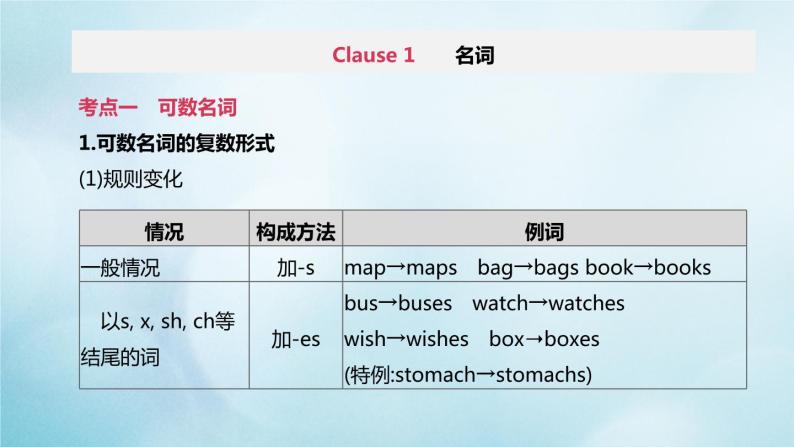 杭州专版2020中考英语复习方案第二篇语法专题突破专题01名词冠词课件人教新目标版202007102102