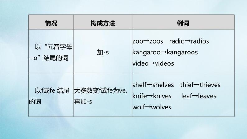 杭州专版2020中考英语复习方案第二篇语法专题突破专题01名词冠词课件人教新目标版202007102104