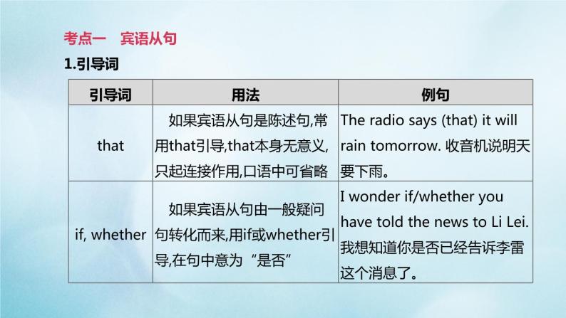 杭州专版2020中考英语复习方案第二篇语法专题突破专题09复合句课件人教新目标版2020071021702