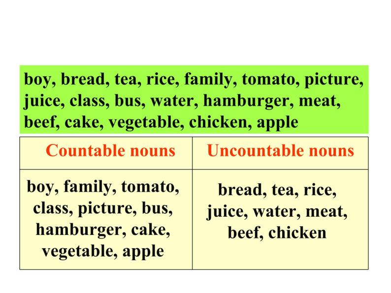 译林牛津版英语（七年级上册） Unit 6 Food and lifestyle Grammar(共27张PPT)08