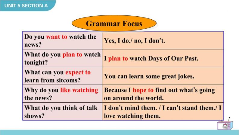 Unit 5  Do you want to watch a game show Section A Grammar Focus-3c课件05