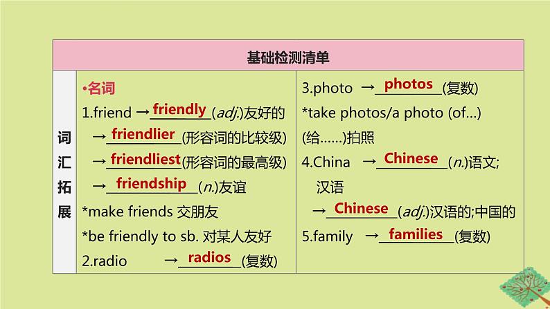 安徽专版2020中考英语复习方案第一篇教材考点梳理第01课时StarterUnit1_4七上课件人教新目标版02