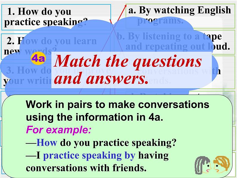 Unit1 SectionA Grammar focus第7页
