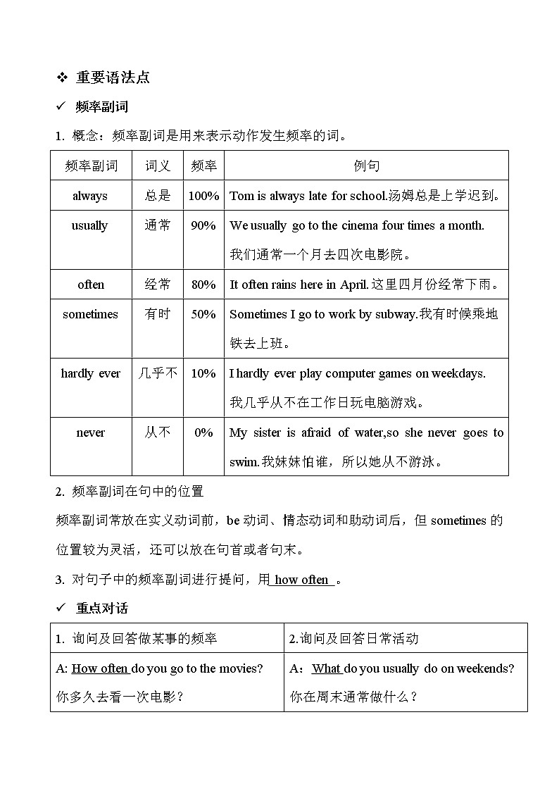 人教版八年级上册Unit2重点知识汇总(包括重点单词,短语,语法点以及写作范文) 教案03