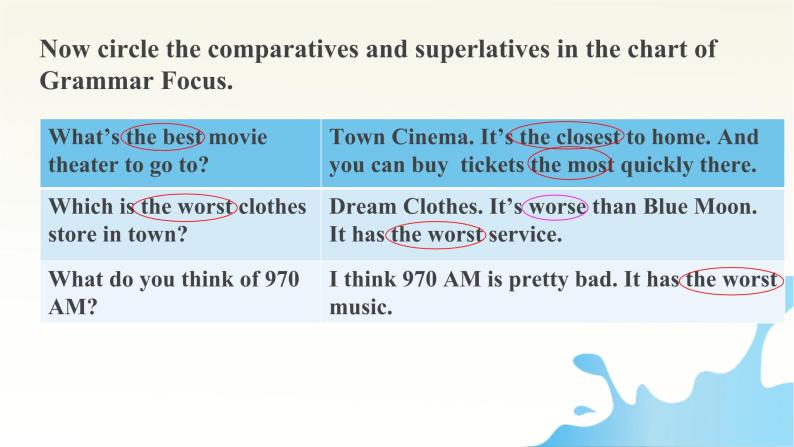 人教版英语八年级上册Unit 4 Section A（Grammar Focus-3c）课件04