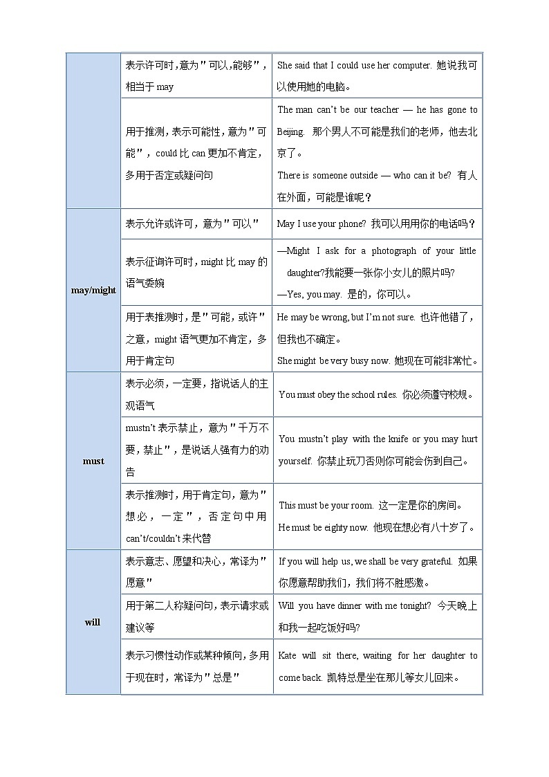 中考英语语法考点详解09——情态动词第2页