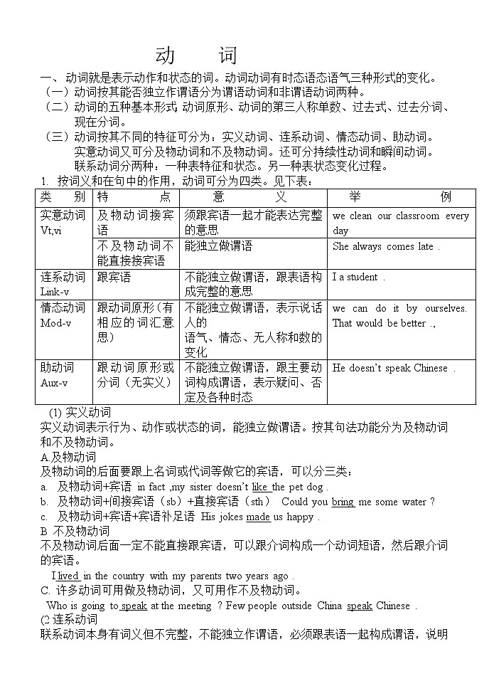 英语语法专项训练动 词第1页