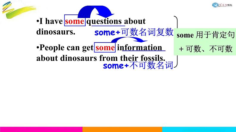 深圳牛津版英语八年级上册Unit 1 Encyclopaedias (period 4 grammar) 课件06