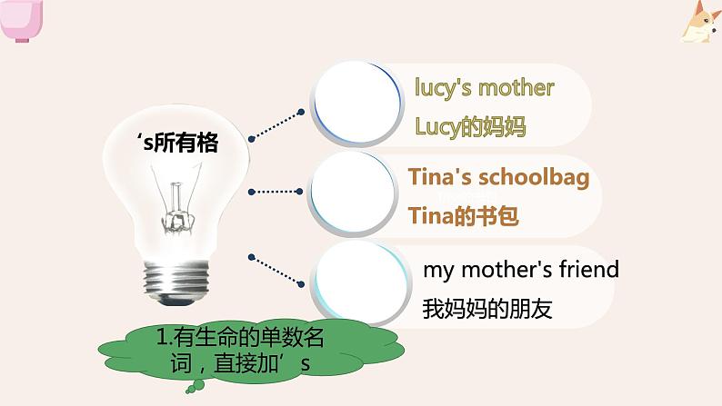 七年级英语人教版上册unit4语法:名词所有格ppt第5页