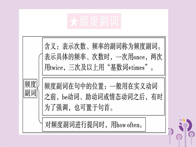 (通用版)2018秋八年级英语上册Unit2Howoftendoyouexercise(第3课时)习题课件(新版)人教新目标版02