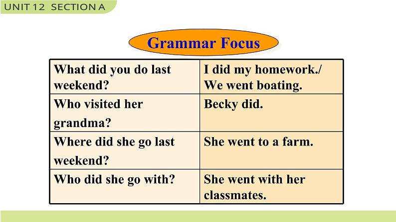 Unit 12 Section A Grammar Focus-3c 课件第8页