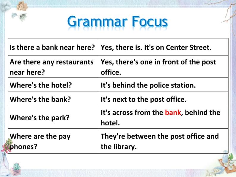人教版英语七年级下册Grammar  Focus 课件04